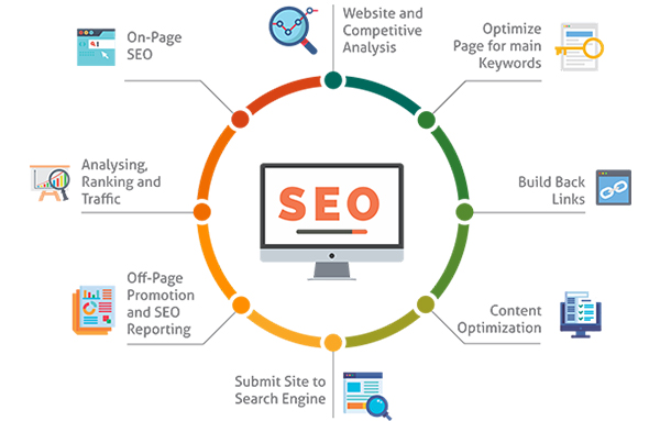 Optimizing Operations: Streamlining for SEO Success